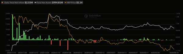 30 days, .35B gone – What’s happening with Bitcoin ETFs?
