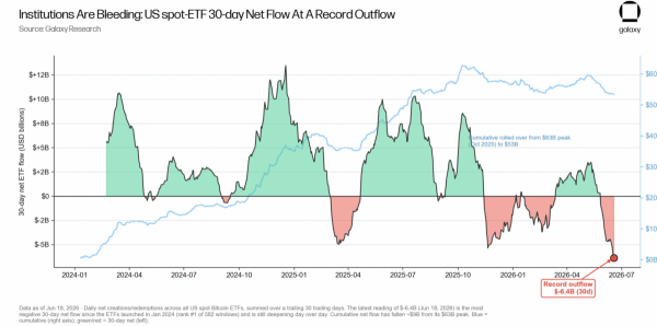 30 days, .35B gone – What’s happening with Bitcoin ETFs?