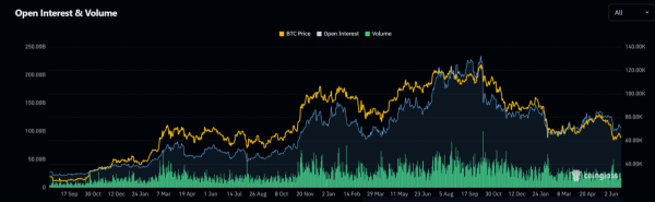 B returns to crypto markets – Bitcoin’s macro relief rally may fade WITHOUT…