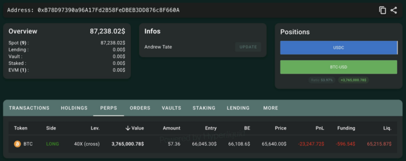 Andrew Tate’s 40x Bitcoin long is liquidated for this much