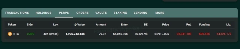 Andrew Tate’s 40x Bitcoin long is liquidated for this much