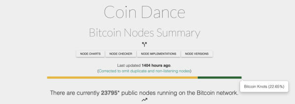 BIP-110 Pushes Bitcoin Toward August Fork Deadline With Only 5 EH/s Signaling