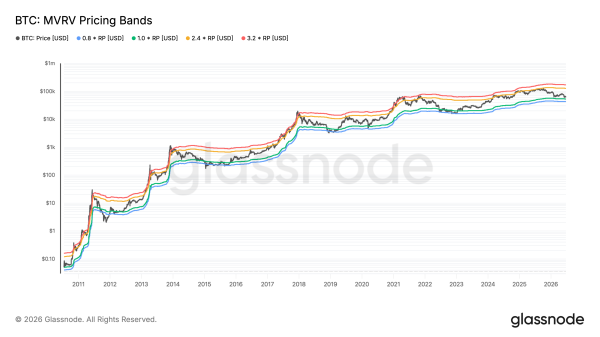 Bitcoin drop to K brings out bears: Is BTC’s next stop below K?