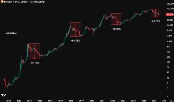 Bitcoin Price Prediction: ,500 Bounce or Deeper BTC Crash?