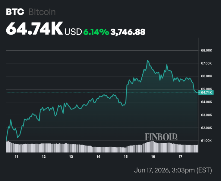 Bitcoin price prediction as whales scoop 30,000 BTC in a week 