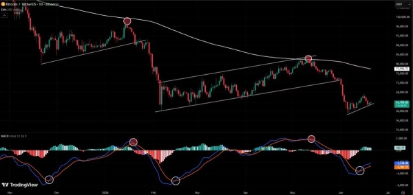 Bitcoin price steadies near K as traders watch ETF outflows and Hormuz risk