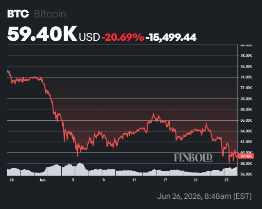 BlackRock dumps over 5 million in Bitcoin