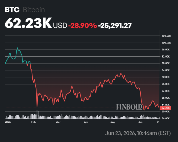 BlackRock says AI is taking ‘oxygen away’ from Bitcoin