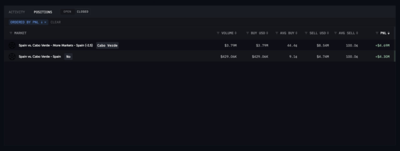 How crypto trader earned million in 90 minutes