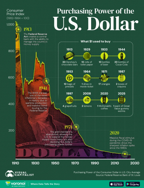Kevin Warsh Still Needs to Manage the Dollar, While Bitcoin Runs Automatically