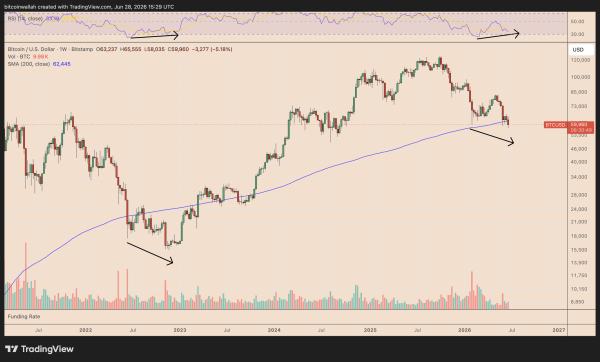 Will Bitcoin price recover in July?