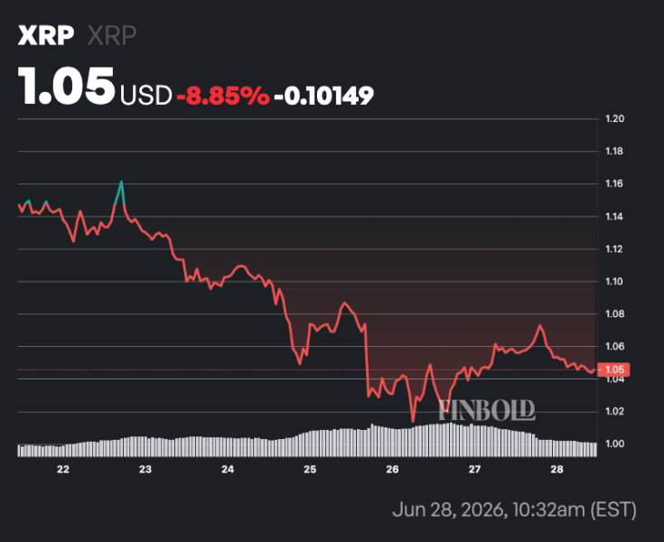 XRP just flashed 2 major bullish signals
