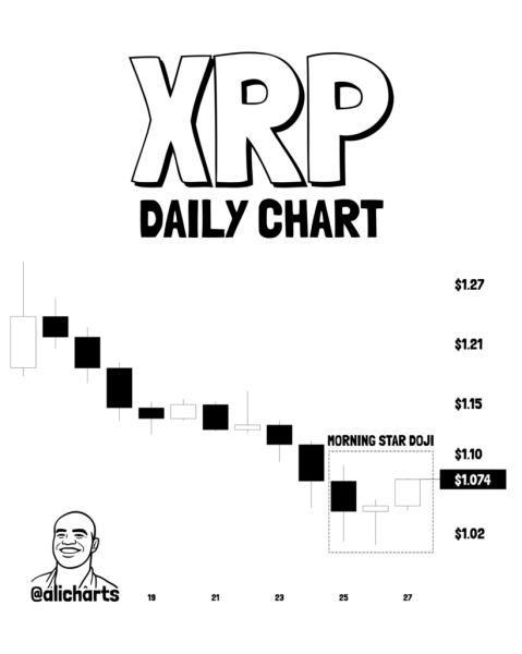 XRP just flashed 2 major bullish signals