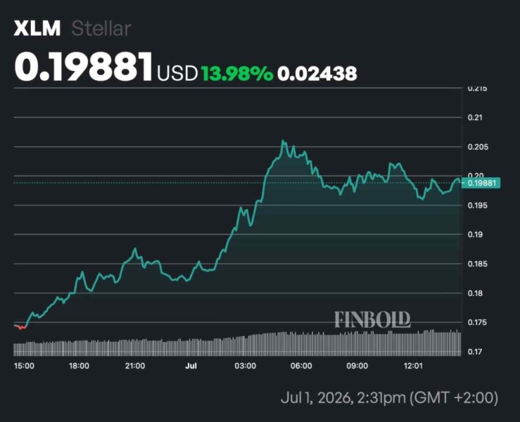 2 cryptocurrencies to reach billion market cap in the second half of 2026