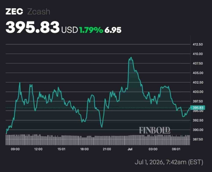 2 cryptocurrencies to reach billion market cap in the second half of 2026