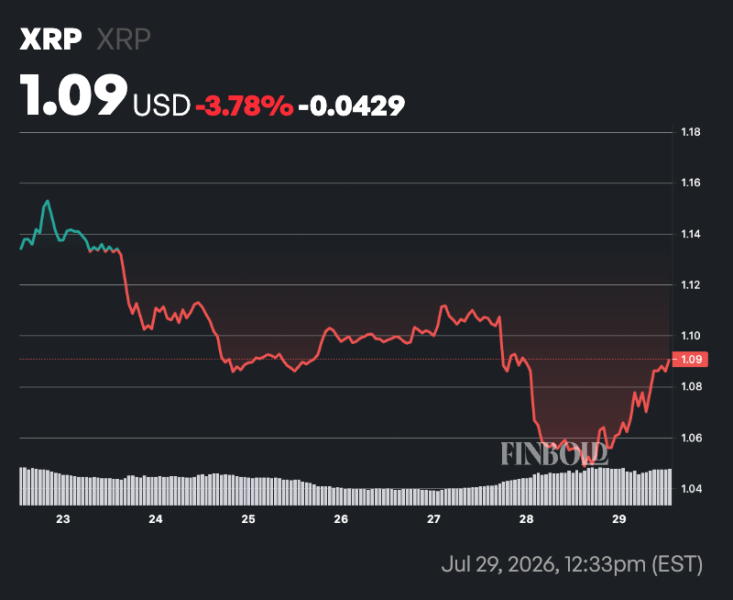 AI sets odds of XRP hitting  in 2026