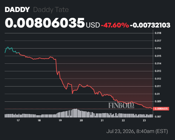 Andrew Tate’s crypto wipes out millions after his arrest