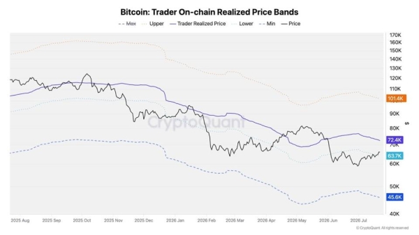 Bitcoin Analysts Pinpoint Key Levels As Crypto Fluctuates Near ,000