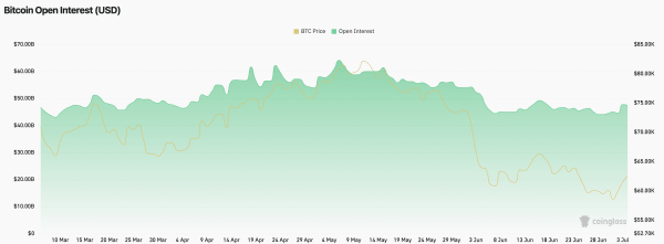Bitcoin at K: Why CoinShares warns ‘this still looks like early stage of bottoming’