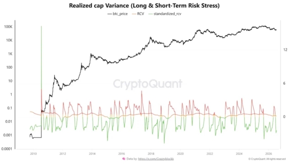 Bitcoin bottom countdown nears 50 days after BTC supply in loss passed 50%