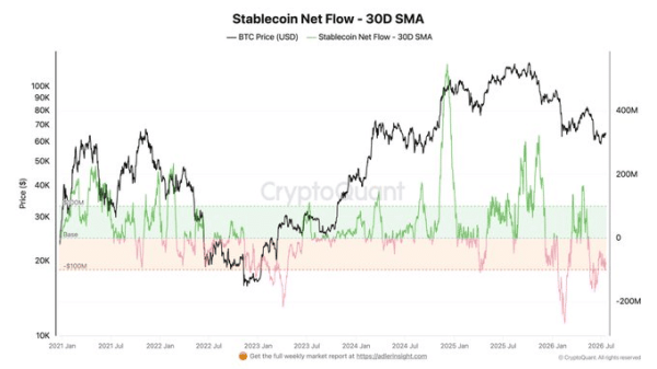 Bitcoin flashes 3 macro-bottom signals – But can BTC reach K?