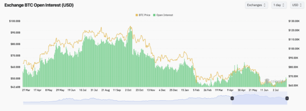 Bitcoin Options Scream Bullish as Traders Pile Into K and K Calls