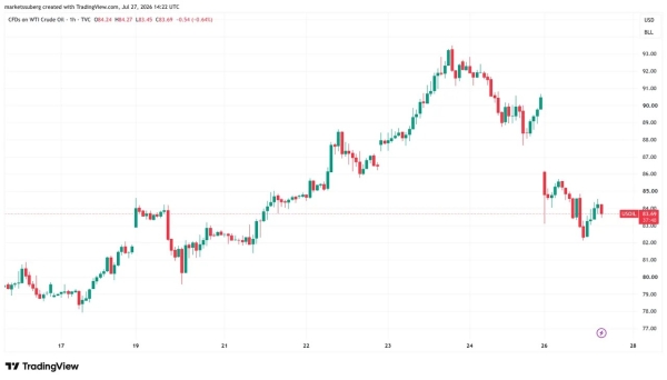 Bitcoin price eyes K as US stocks rise on Iran-strike pause