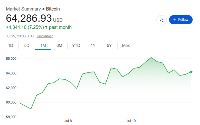Bitcoin price forecast ahead of CLARITY Act vote next week