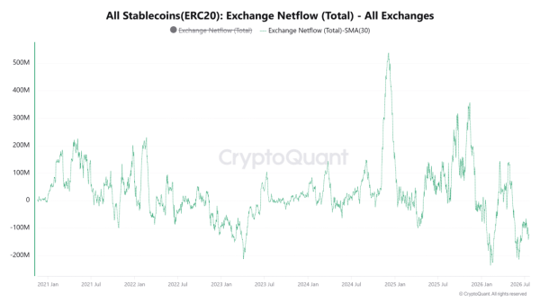 Bitcoin price prediction 2030: Here’s what you should know about next bull run