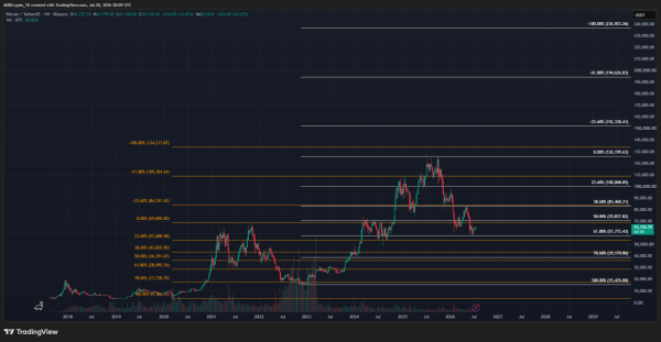 Bitcoin price prediction 2030: Here’s what you should know about next bull run