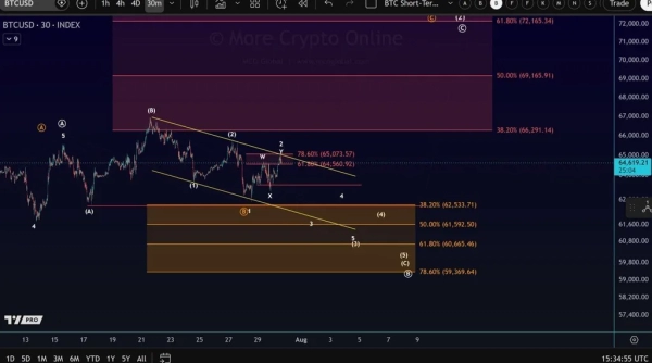 Bitcoin Price Prediction: BTC Faces ,000 Test as Spot Demand Builds
