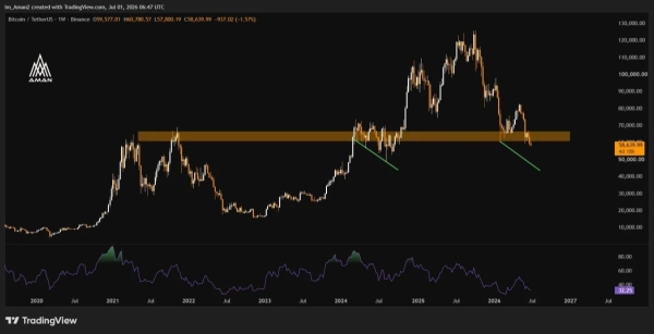 Bitcoin Price Prediction: BTC Tests K-K Demand Zone as Bulls Eye Reversal