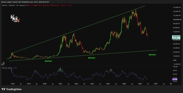 Bitcoin Price Prediction: BTC Tests K-K Demand Zone as Bulls Eye Reversal