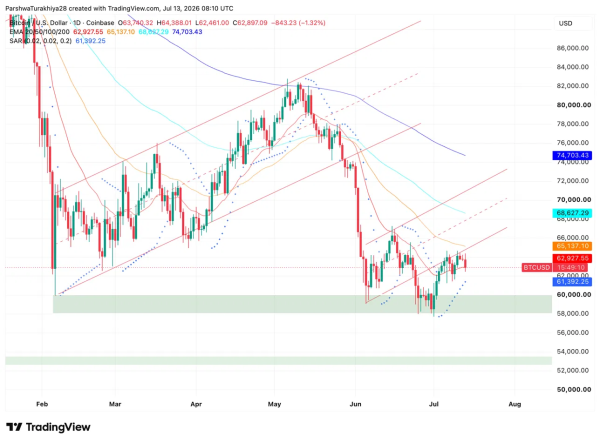 Bitcoin Price Prediction: Can BTC Clear ,000 After ETFs End an Eight-Week Outflow Streak?