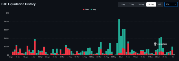 Bitcoin price reclaims K – Is BTC’s rally more than just a short squeeze?