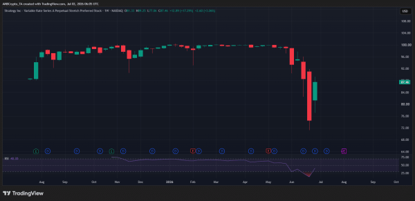 Bitcoin price reclaims K – Is BTC’s rally more than just a short squeeze?