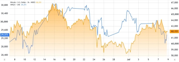 Bitcoin tumbles back to key K support level: What’s behind the sell pressure?