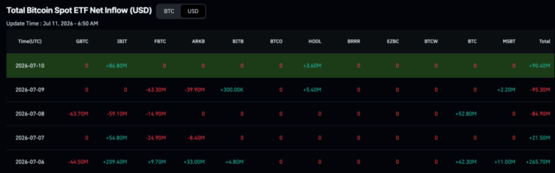 BlackRock scooped up almost 0 million of these cryptocurrencies in a week 