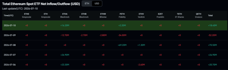 BlackRock scooped up almost 0 million of these cryptocurrencies in a week 