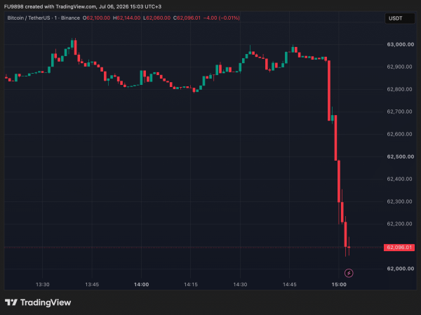 BREAKING: Strategy Announces Major Bitcoin Sale – What’s Going On?