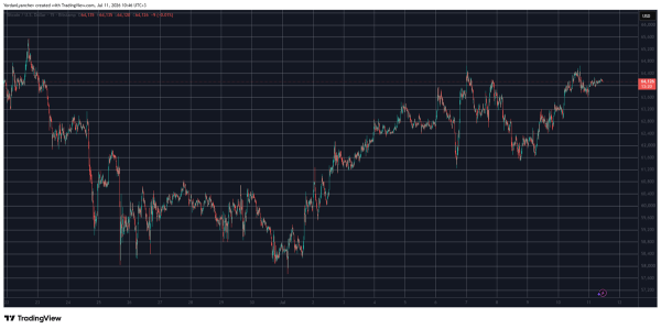 BTC’s Hidden Liquidity Cluster That Will Decide the Next Move: Bitcoin Price Analysis