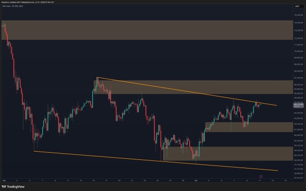BTC’s Hidden Liquidity Cluster That Will Decide the Next Move: Bitcoin Price Analysis