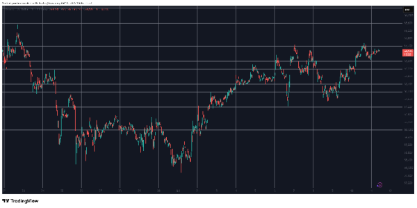 BTC’s Hidden Liquidity Cluster That Will Decide the Next Move: Bitcoin Price Analysis