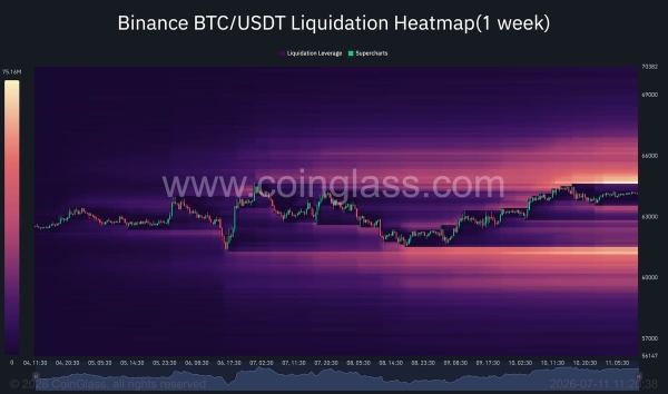 BTC’s Hidden Liquidity Cluster That Will Decide the Next Move: Bitcoin Price Analysis