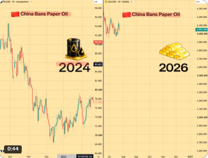 Can Bitcoin outperform gold? THESE macro events may hold the answer