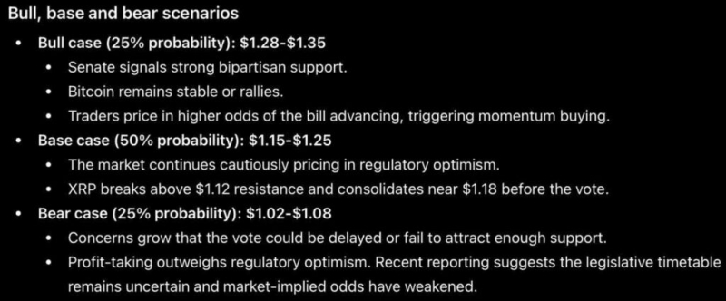 ChatGPT predicts XRP price ahead of CLARITY Act vote next week