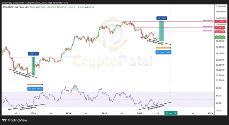 Crypto analyst sets Bitcoin price target for 2026