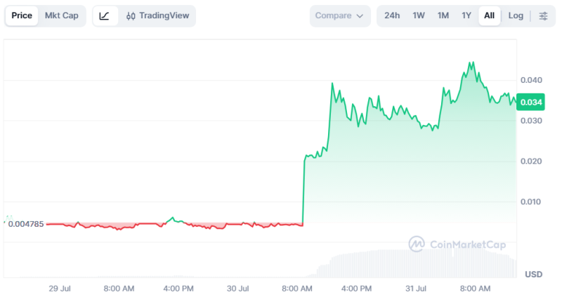 Crypto trader turns 5 into 7,000 in two days