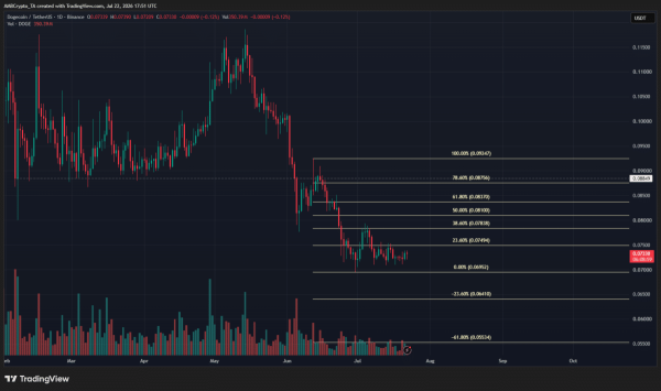 Dogecoin’s rare buy signals have yet to spark a rally: Here’s why