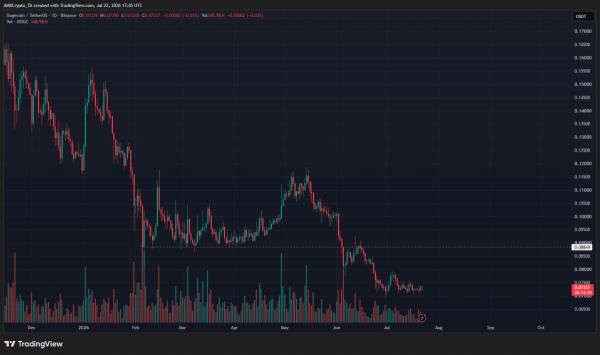 Dogecoin’s rare buy signals have yet to spark a rally: Here’s why